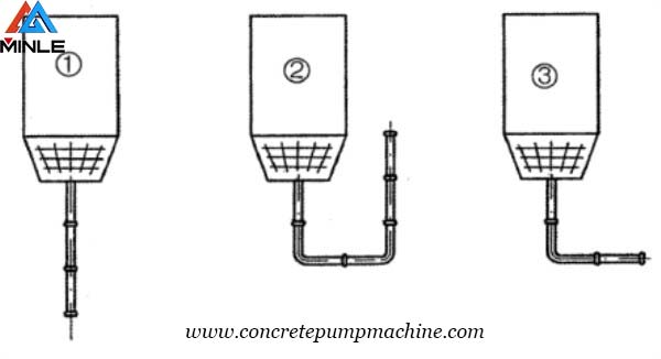 How to lay the concrete pump machine pipeline