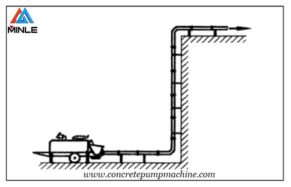 How to lay the concrete pump pipeline