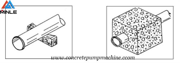 How to lay the concrete pump pipelines