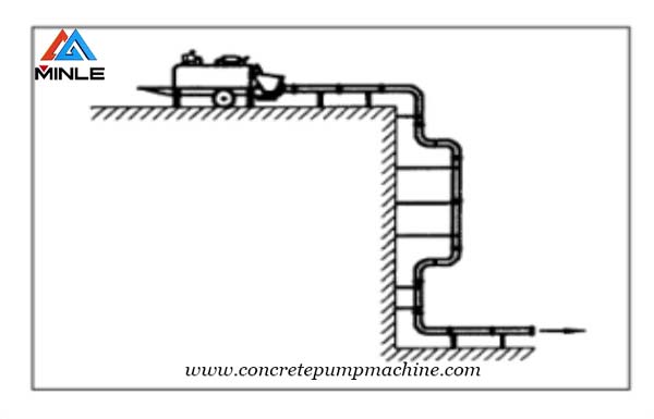 How to lay the concrete pump trailer pipeline